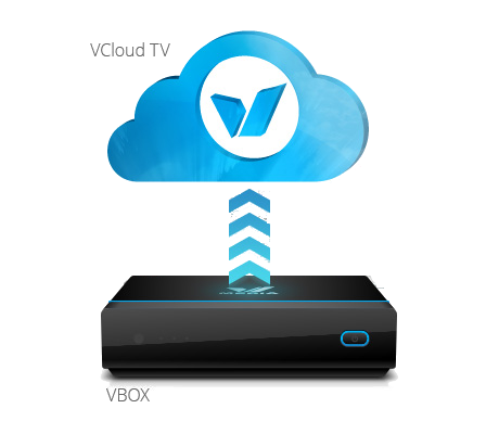 cloudtv pvr